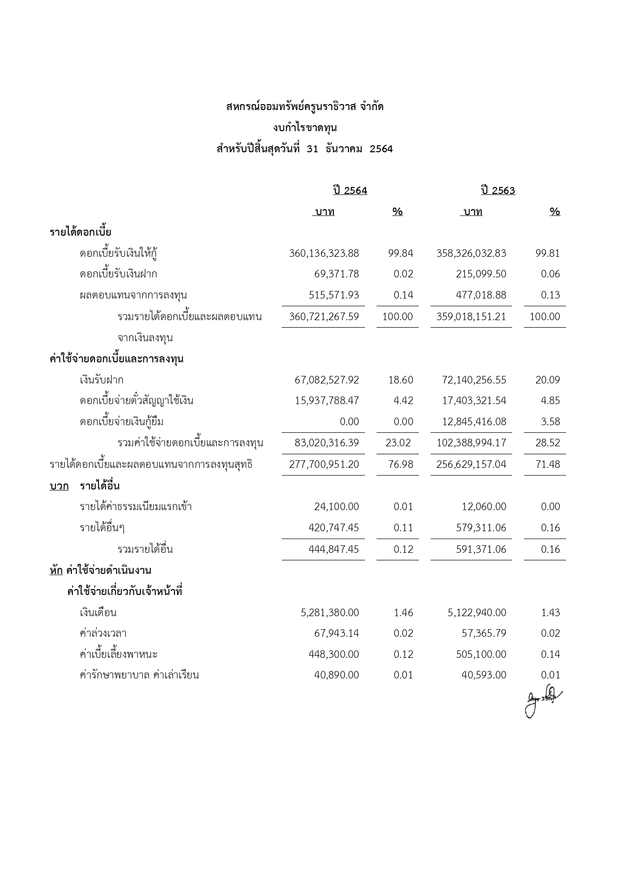งบการเงน page-0003