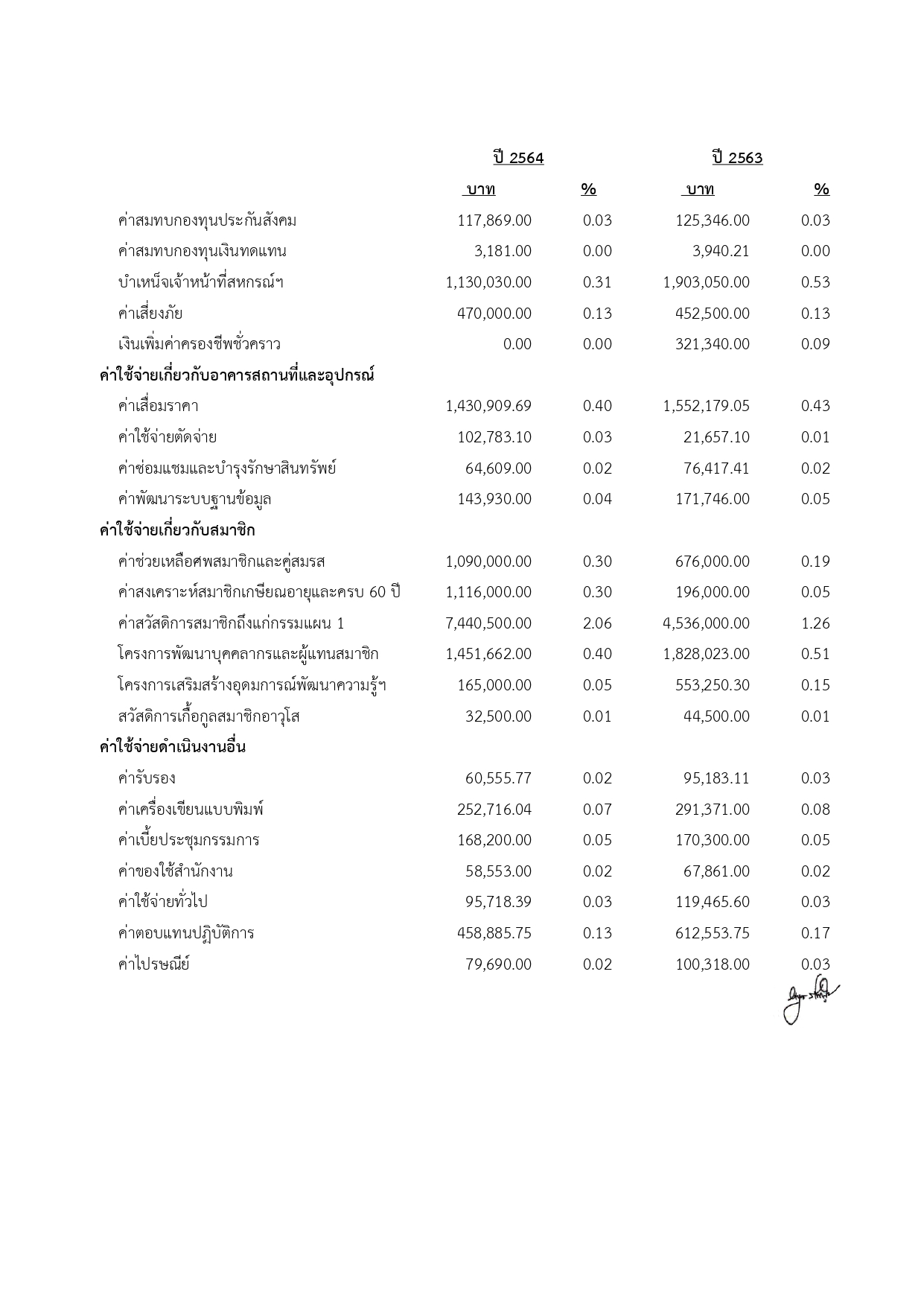 งบการเงน page-0004
