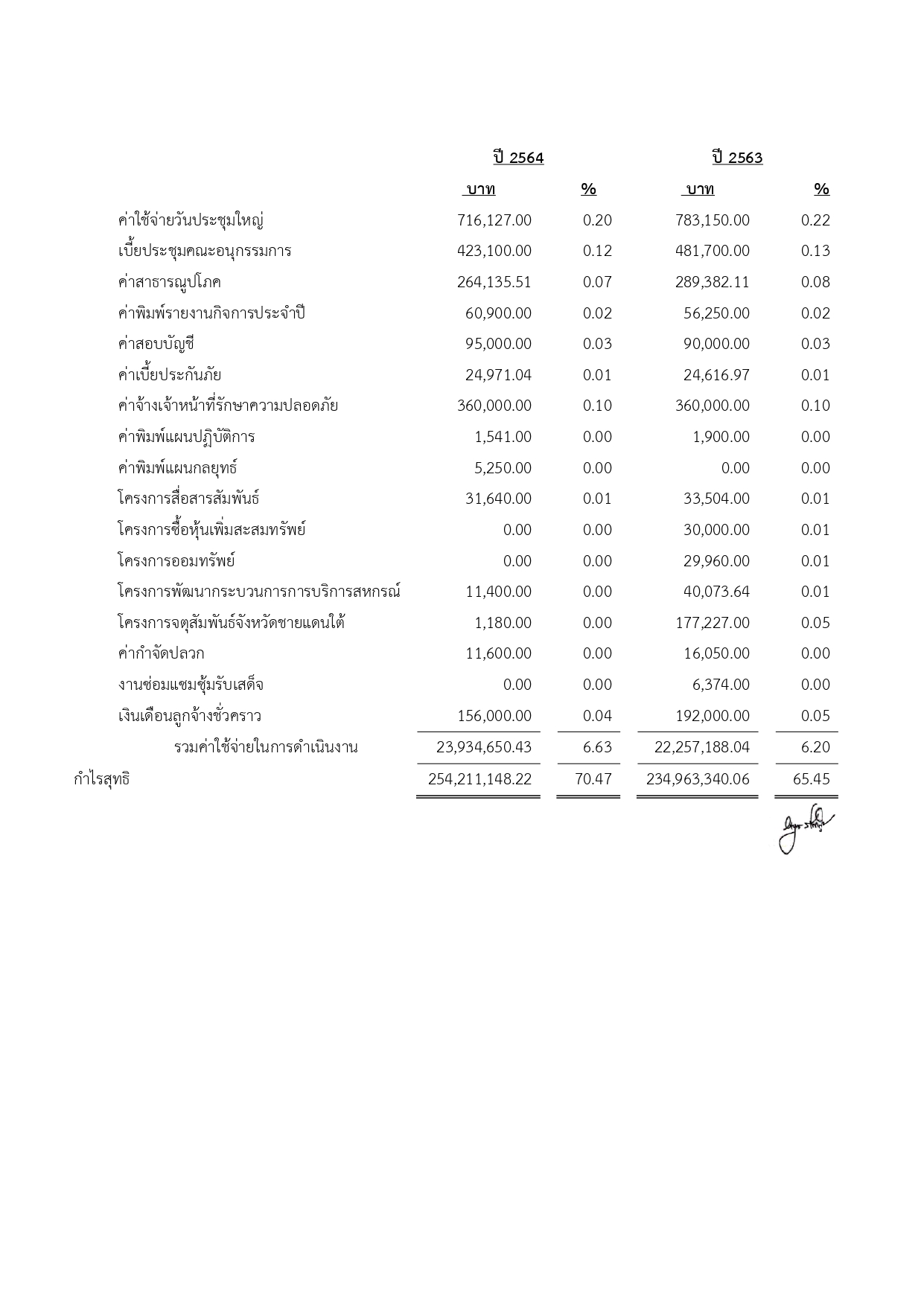 งบการเงน page-0005