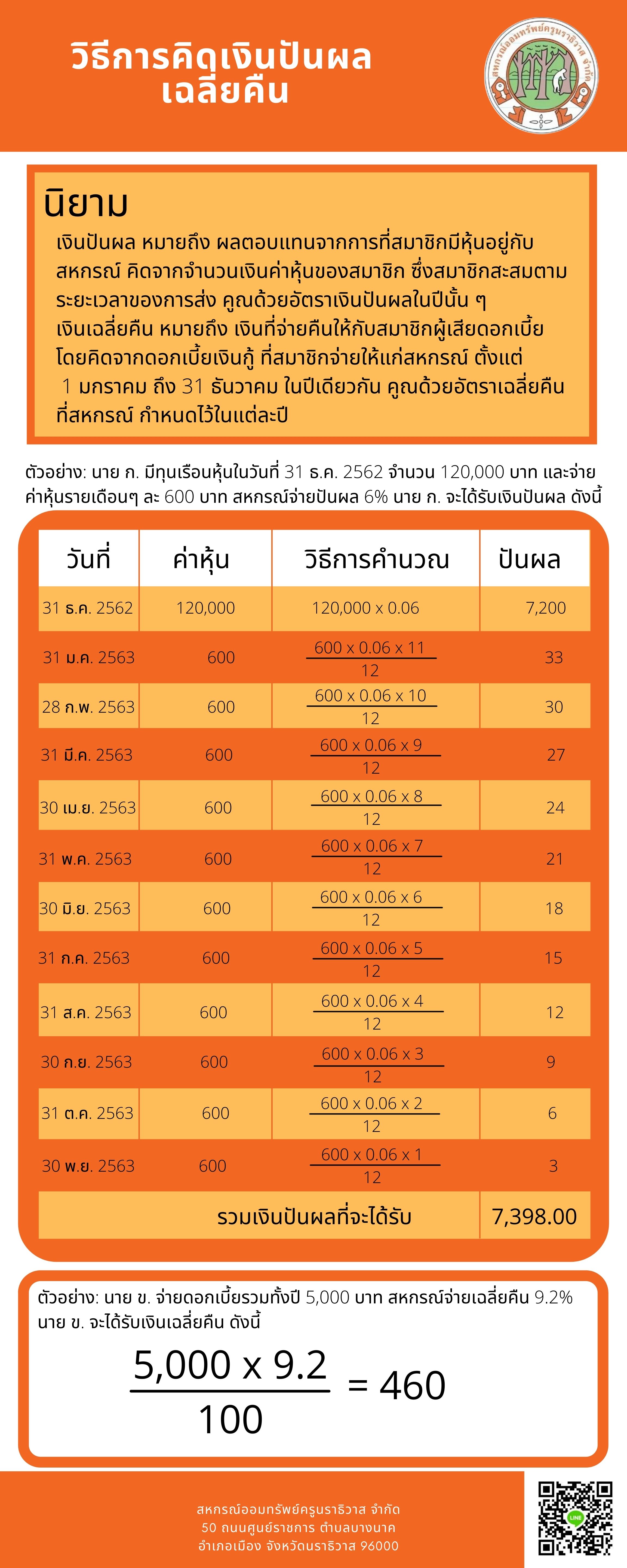 วธการคดเงนปนผล และเฉลยคน