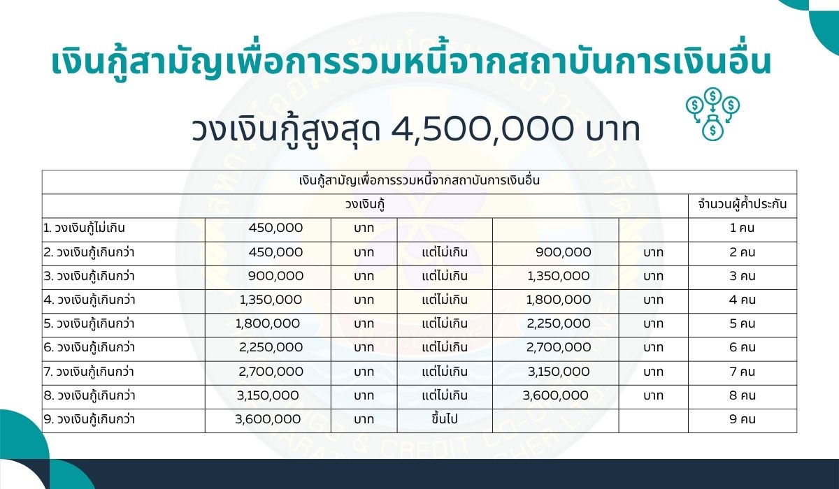 เงินกู้สามัญเพื่อการรวมหนี้ ใหม่ 30 07 หน้า 2