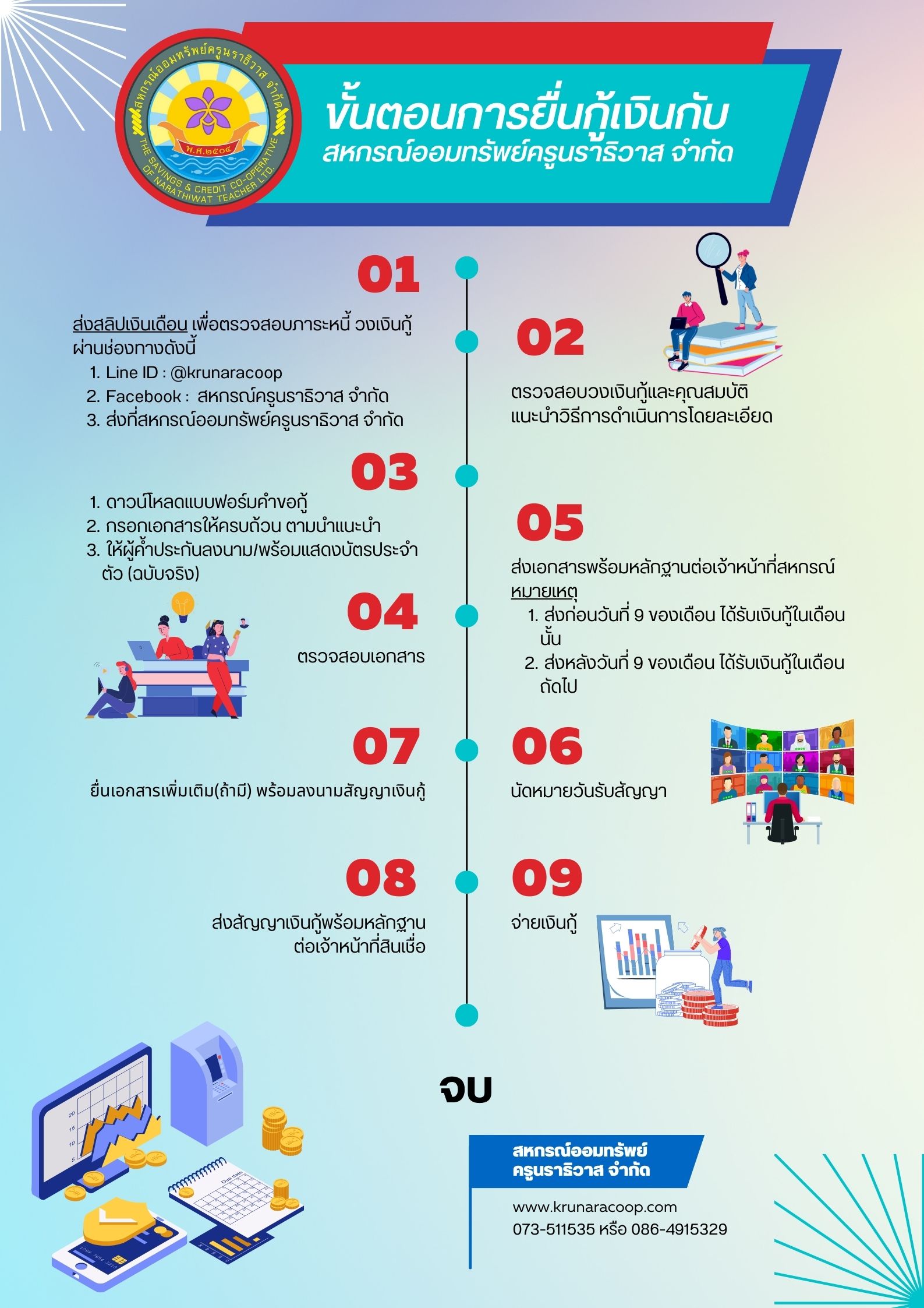 Infographic Poster 3